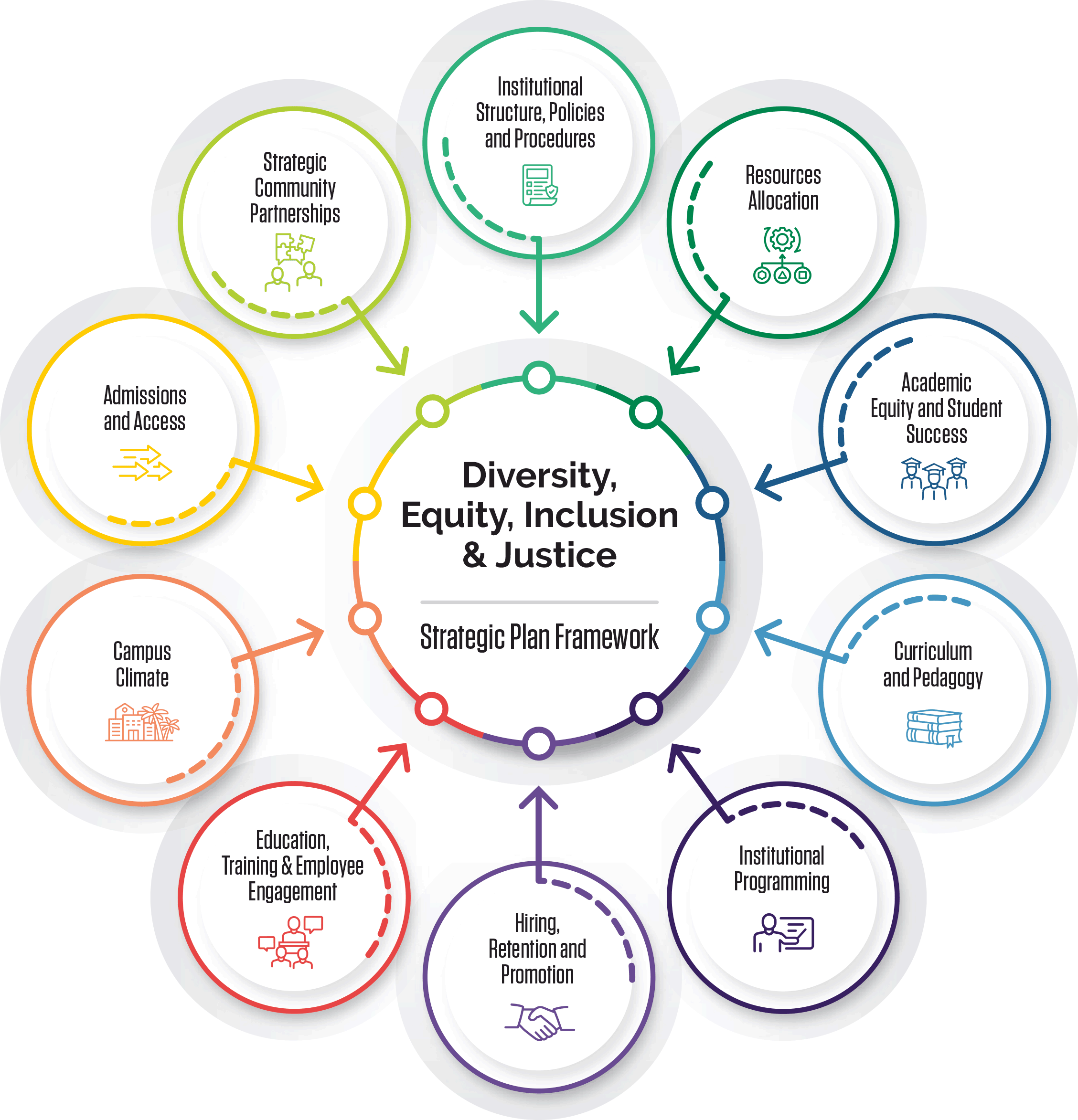 DEIJ Infographic